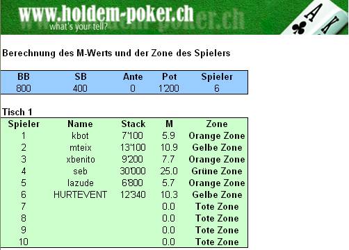 M-Rechner mit Zonenbestimmung